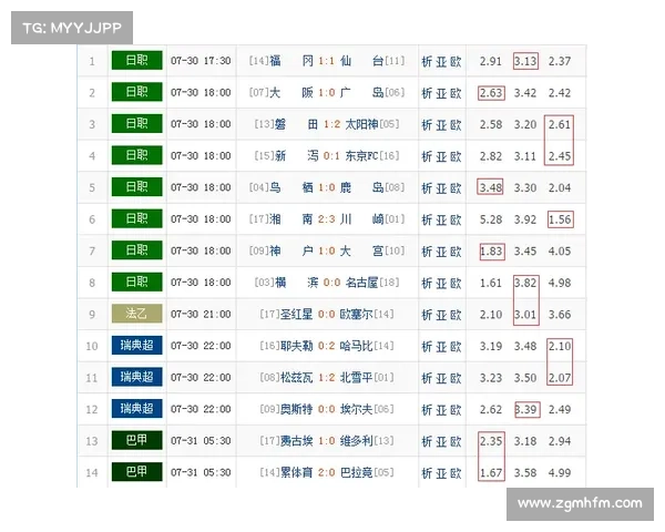 足彩19030赛事预测_足彩310全部赛程